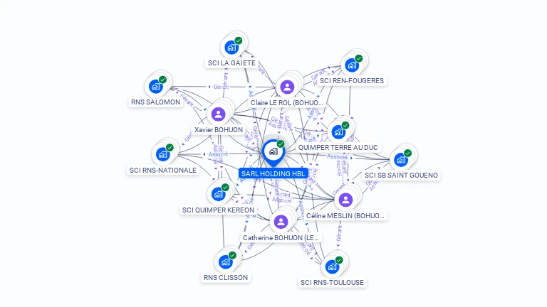 Cartographie gratuite de HOLDING HBL