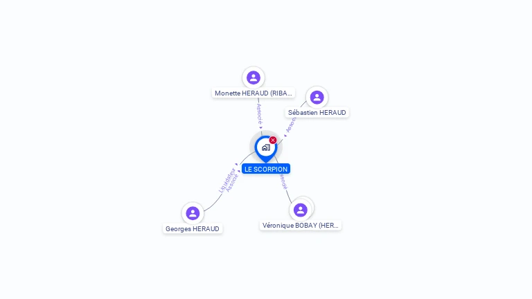 Cartographie gratuite de LE SCORPION