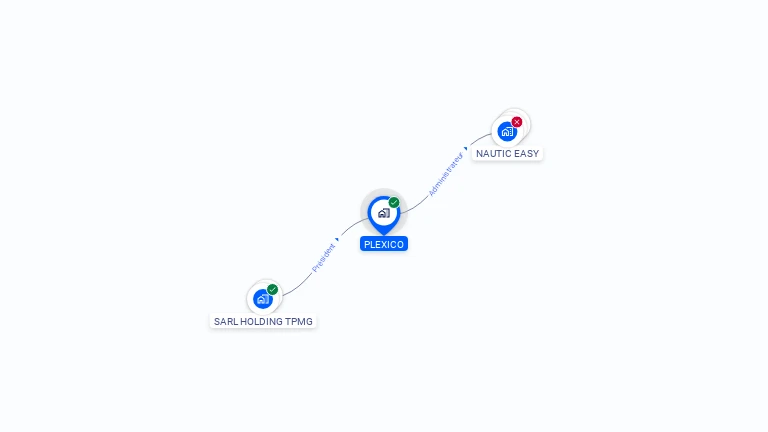 Cartographie gratuite de PLEXICO