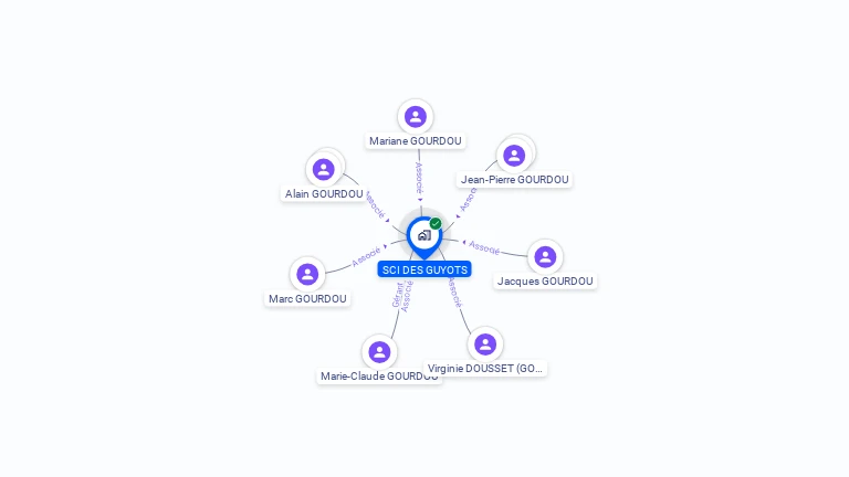 Cartographie gratuite de SCI DES GUYOTS