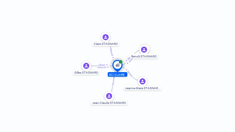 Cartographie gratuite de SCI CLAIRE