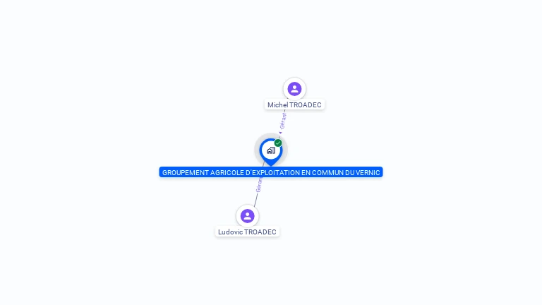 Cartographie gratuite de GAEC DU VERNIC