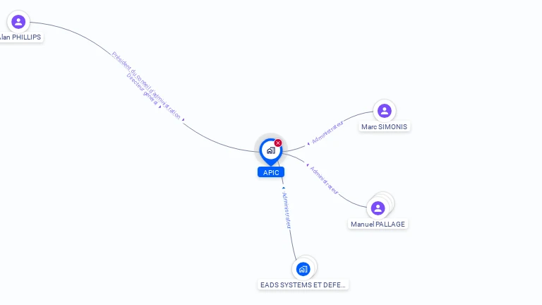 Cartographie gratuite d'APIC