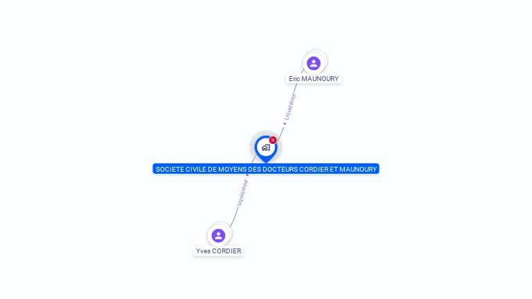 Cartographie gratuite de SCM DES DOCTEURS CORDIER ET MAUNOURY