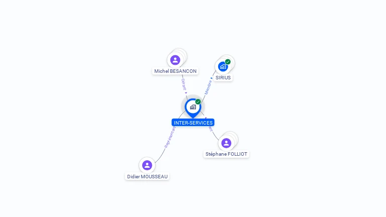 Cartographie gratuite d'INTER SERVICES