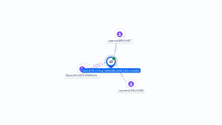 Cartographie gratuite de SCI DES DAMES