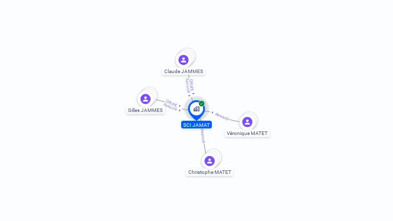 Cartographie gratuite de SCI JAMAT