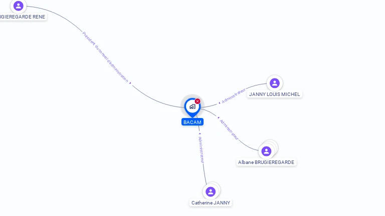 Cartographie gratuite de BACAM
