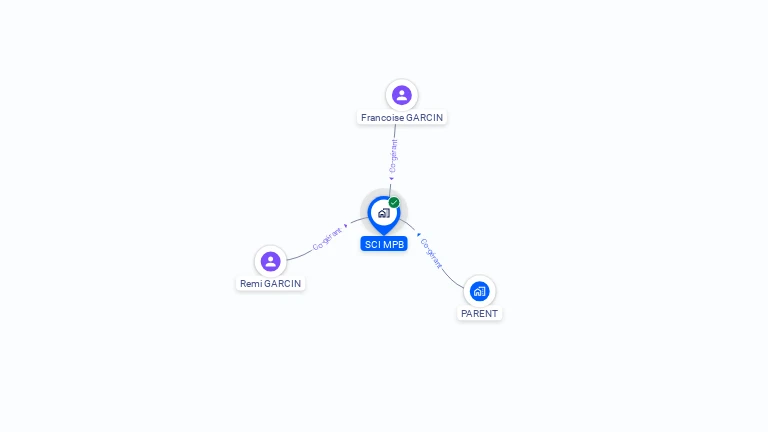 Cartographie gratuite de SCI MPB