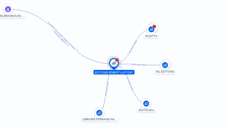 Cartographie gratuite d'EDITIONS ROBERT LAFFONT