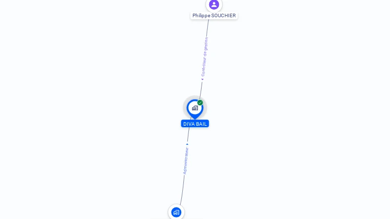 Cartographie gratuite de DIVA BAIL
