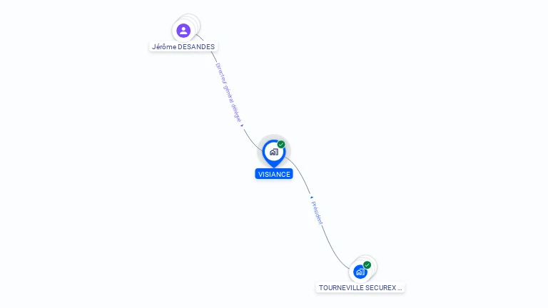 Cartographie gratuite de VISIANCE