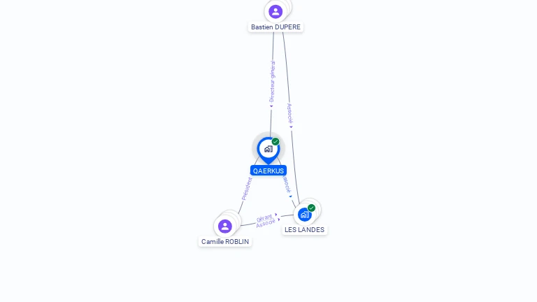 Cartographie gratuite de QAERKUS