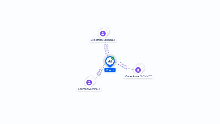 Cartographie gratuite de MAJ