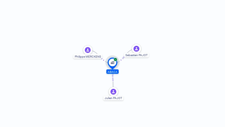 Cartographie gratuite d'ABACA