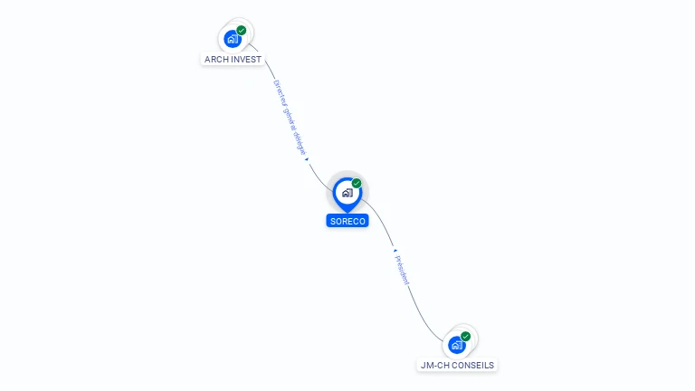 Cartographie gratuite de SORECO