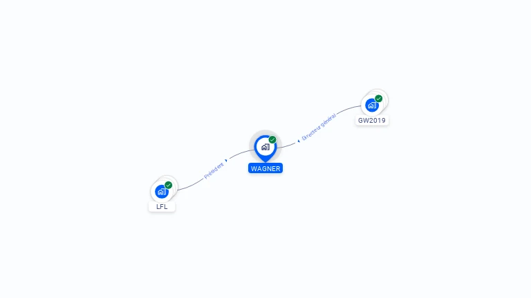 Cartographie gratuite de WAGNER