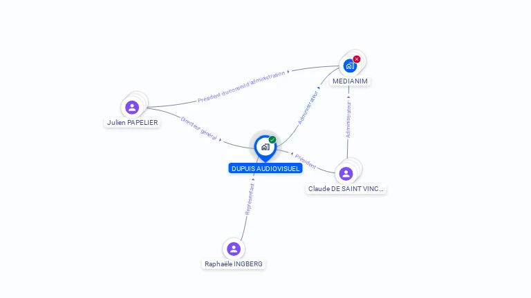 Cartographie gratuite de DUPUIS AUDIOVISUEL