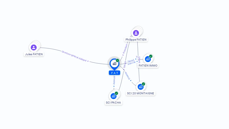 Cartographie gratuite de FAT