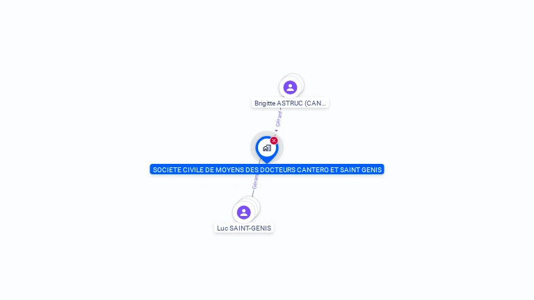 Cartographie gratuite de SCM DES DOCTEURS CANTERO ET SAINT GENIS