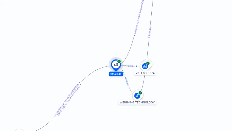 Cartographie gratuite de SCAIME
