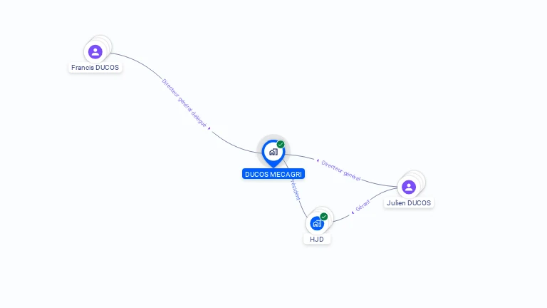 Cartographie gratuite de DUCOS MECAGRI