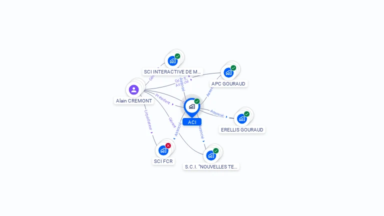 Cartographie gratuite d'ACI
