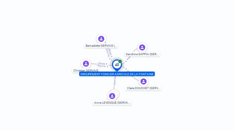Cartographie gratuite de GFA DE LA FONTAINE