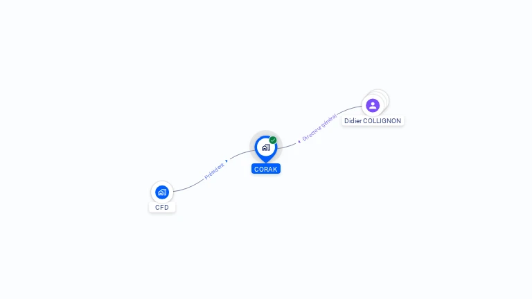 Cartographie gratuite de CORAK