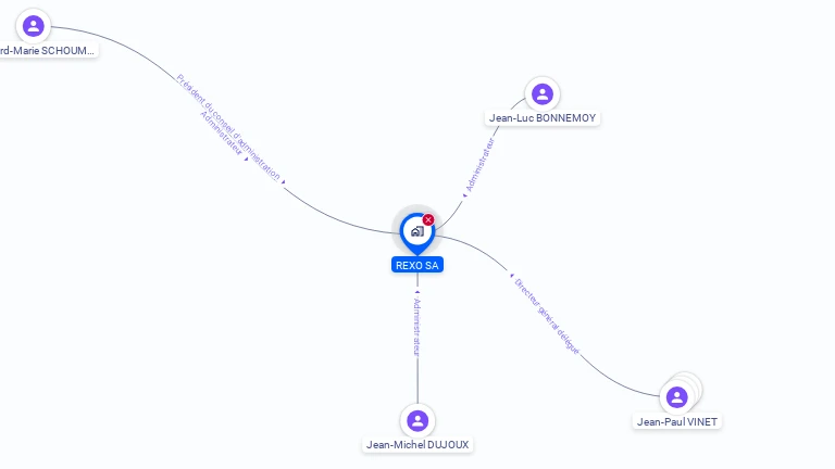 Cartographie gratuite de REXO SA