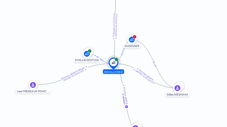 Cartographie gratuite de BIOALLIANCE