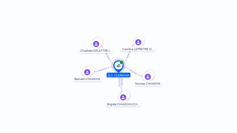 Cartographie gratuite de SCI CANICHA