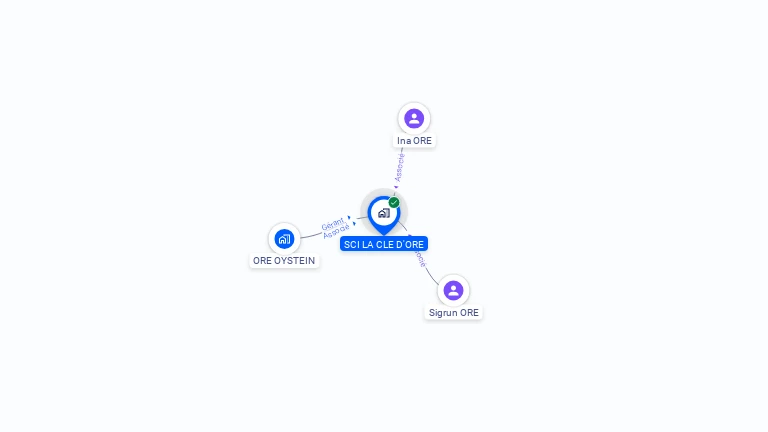 Cartographie gratuite de SCI LA CLE D ORE