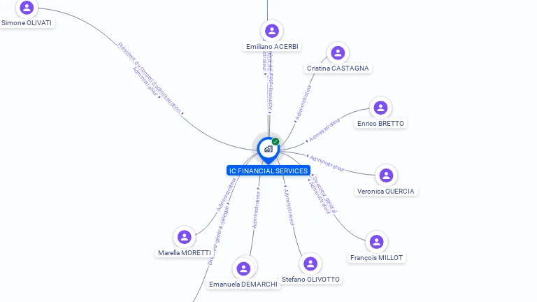 Cartographie gratuite d'IC FINANCIAL SERVICES