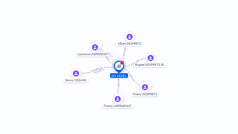Cartographie gratuite de SCI CEDEL