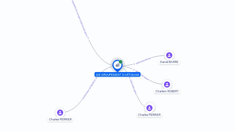 Cartographie gratuite de GIE GROUPEMENT D'ARTISANS