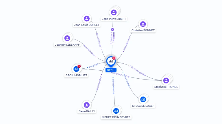 Cartographie gratuite de GECIL