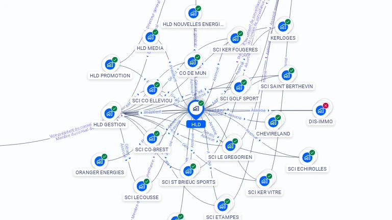 Cartographie gratuite de HLD