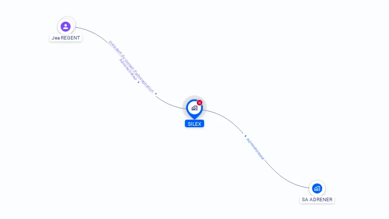 Cartographie gratuite de SILEX