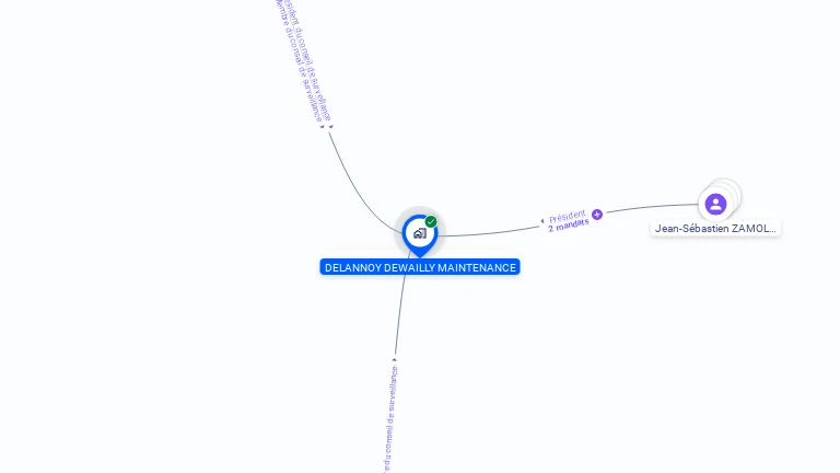 Cartographie gratuite de DELANNOY DEWAILLY MAINTENANCE