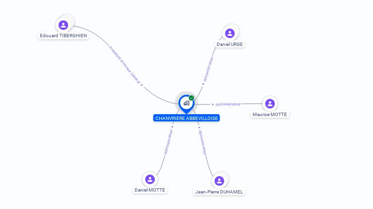 Cartographie gratuite de SA CHANVRIERE ABBEVILLOISE