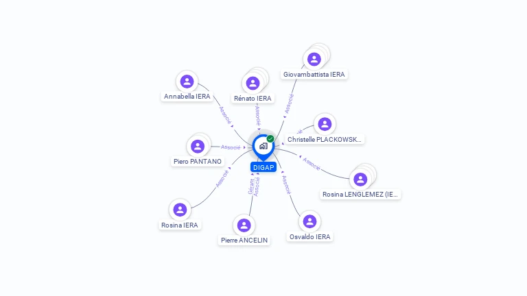 Cartographie gratuite de SCI DIGAP