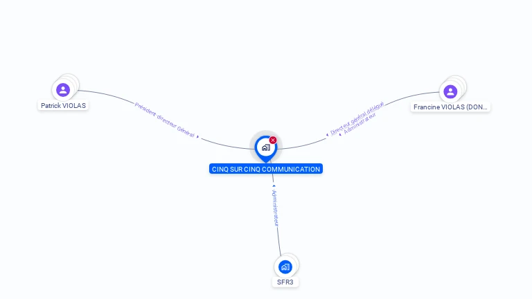 Cartographie gratuite de CINQ SUR CINQ COMMUNICATION