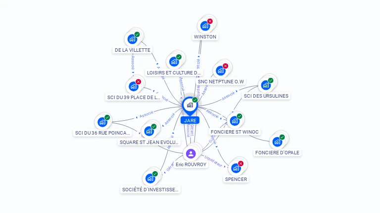 Cartographie gratuite de JARE