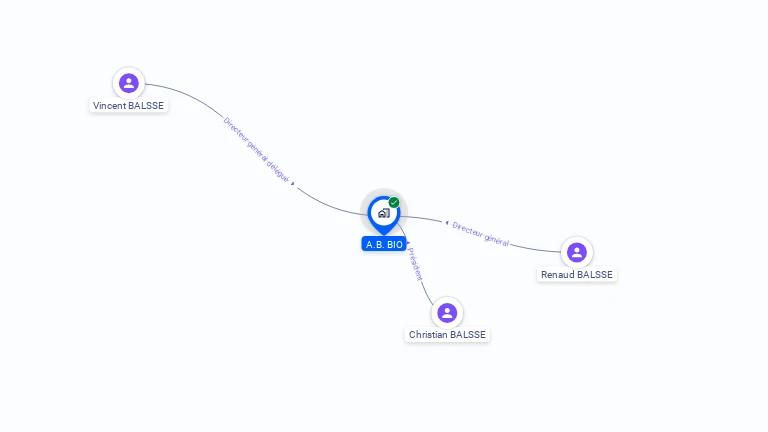 Cartographie gratuite d'A.B.BIO