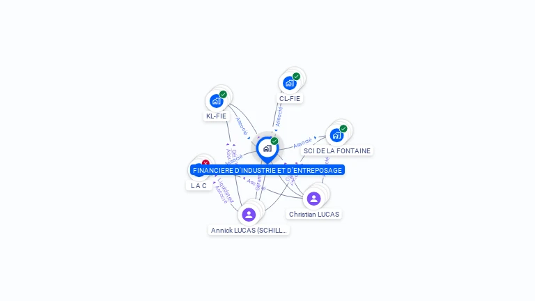 Cartographie gratuite de FINANCIERE D'INDUSTRIE ET D'ENTREPOSAGE