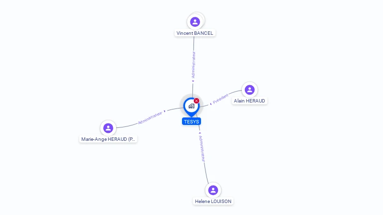 Cartographie gratuite de TESYS