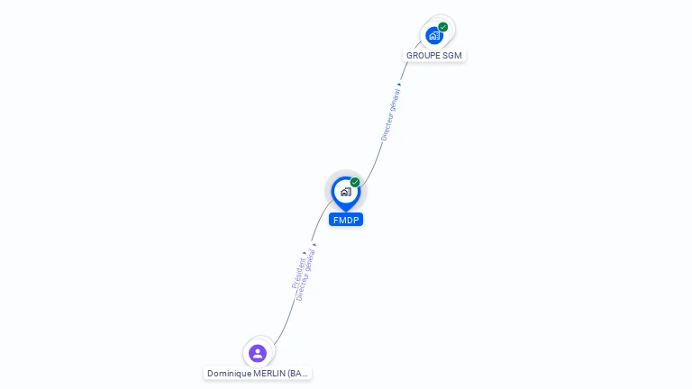 Cartographie gratuite de FMDP