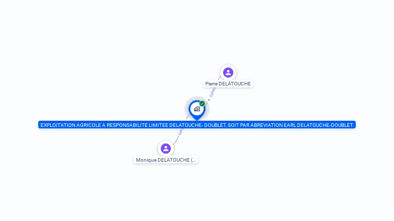Cartographie gratuite d'EARL DELATOUCHE DOUBLET
