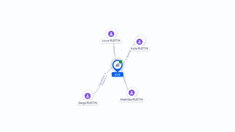 Cartographie gratuite de KVS